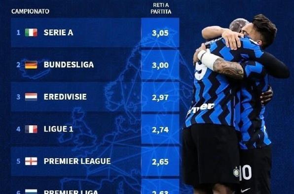 意媒：意足协酝酿改革，意甲意乙升降级名额可能缩减至2个（意媒：意足协拟推改革，意甲与意乙升降级席位或降至2个）